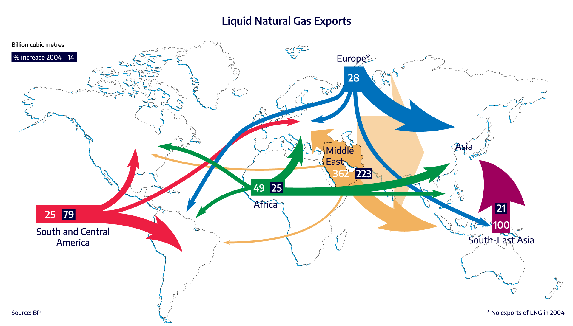 Liquid-natural-gas-exports