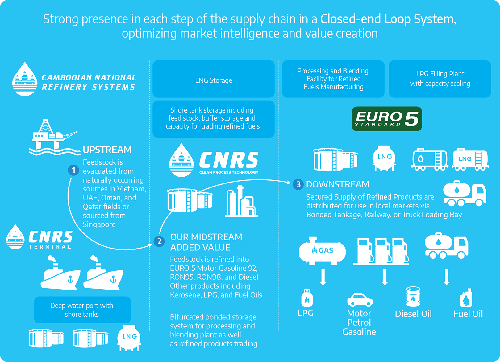 CNRS_Closed_End_Loop_System-Feb19