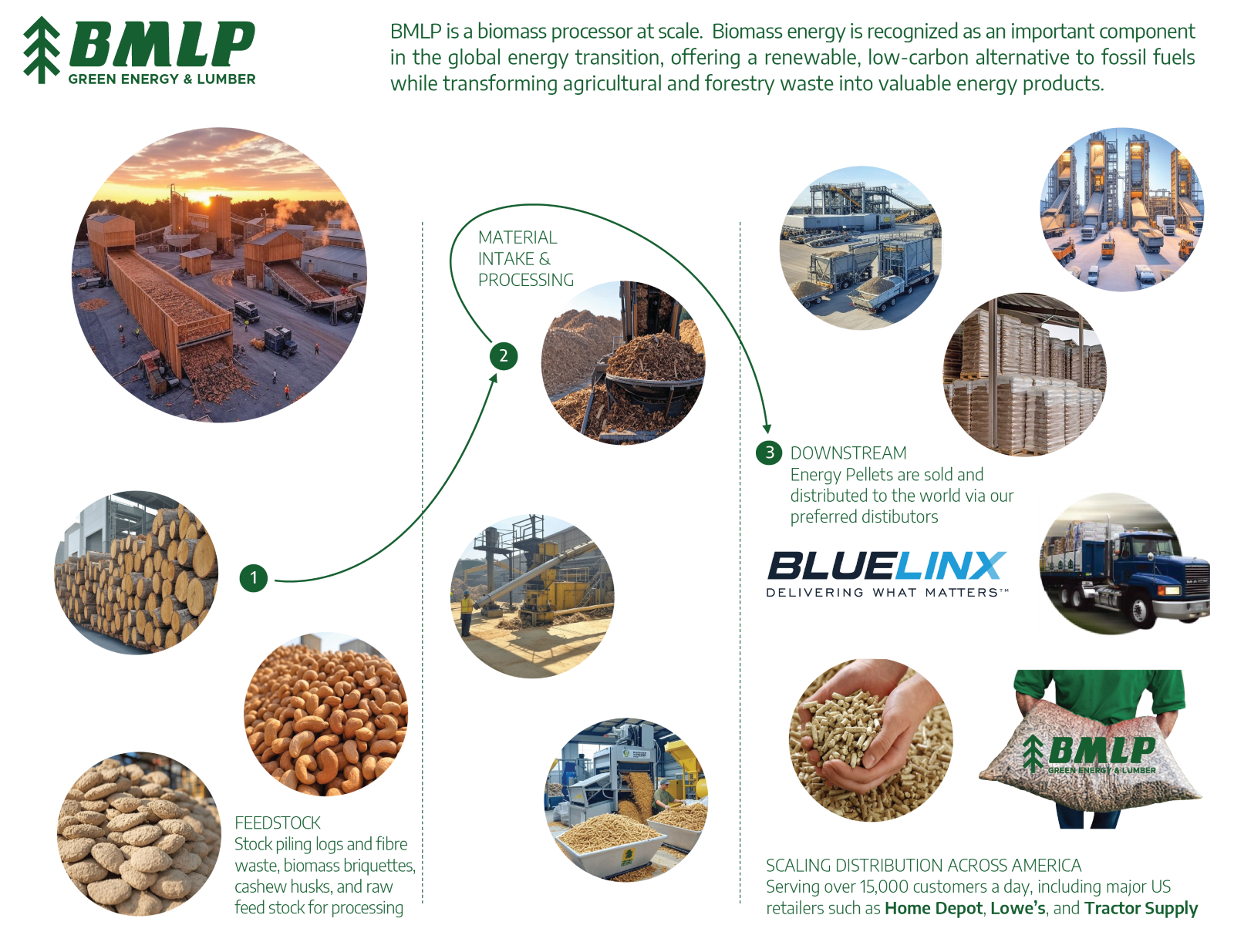 PPM Page Edit 32-01 - 1