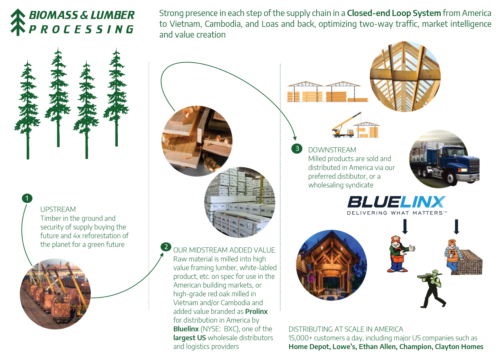 PPM Page Edit 32-01 - 2