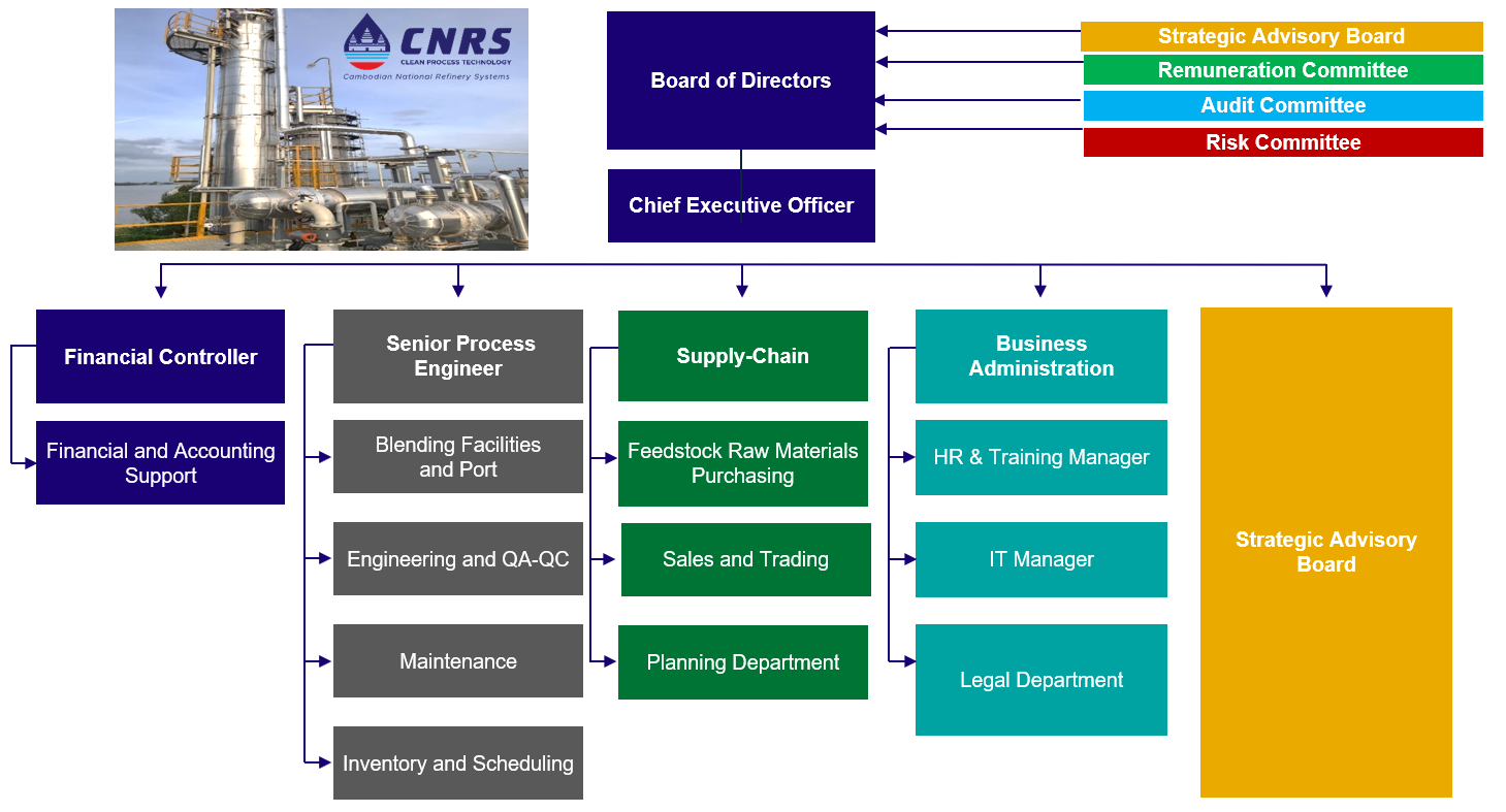 org-chart-cnrsplc-03-2026